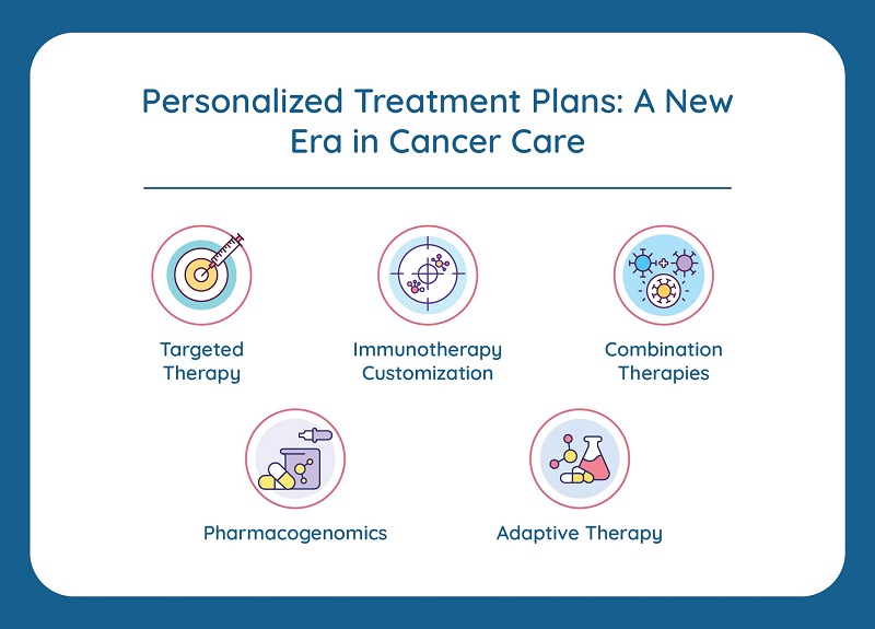 Personalized Treatment Plans including Targeted Therapy, Immunotherapy, Combination Therapies, Pharmacogenomics, and Adaptive Therapy
