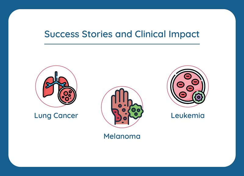 Success stories in Lung Cancer, Melanoma, and Leukemia